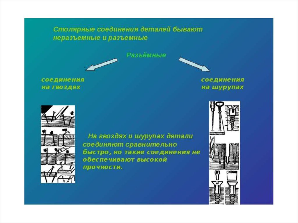 Существует соединение. Разъемные столярные соединения. Столярные неразъемные соединения. Разъемные и неразъемные соединения дерева. Столярнысоединения рамные соединения.