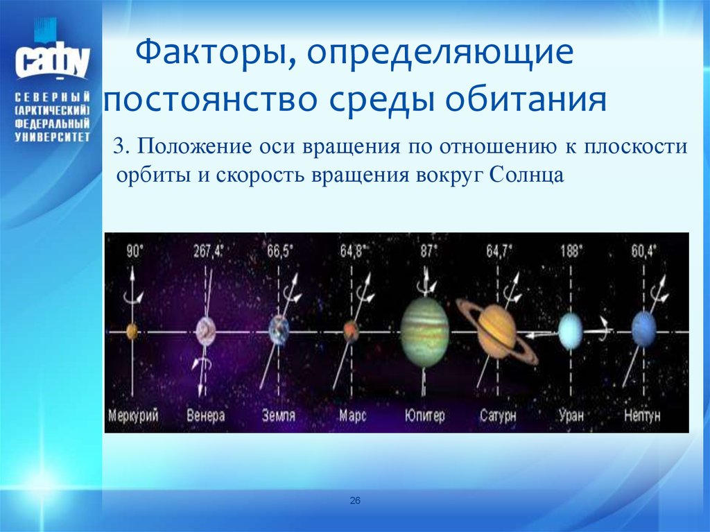 Оси плоскости орбиты. Наклон оси к плоскости орбиты Сатурна. Наклон оси вращения Сатурна к плоскости орбиты. Наклон оси вращения к орбите Плутона. Наклон оси вращения Нептуна.