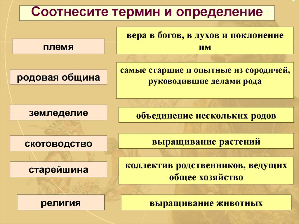 Соотнесите термин и определение былина изображение неживых предметов в виде живых существ