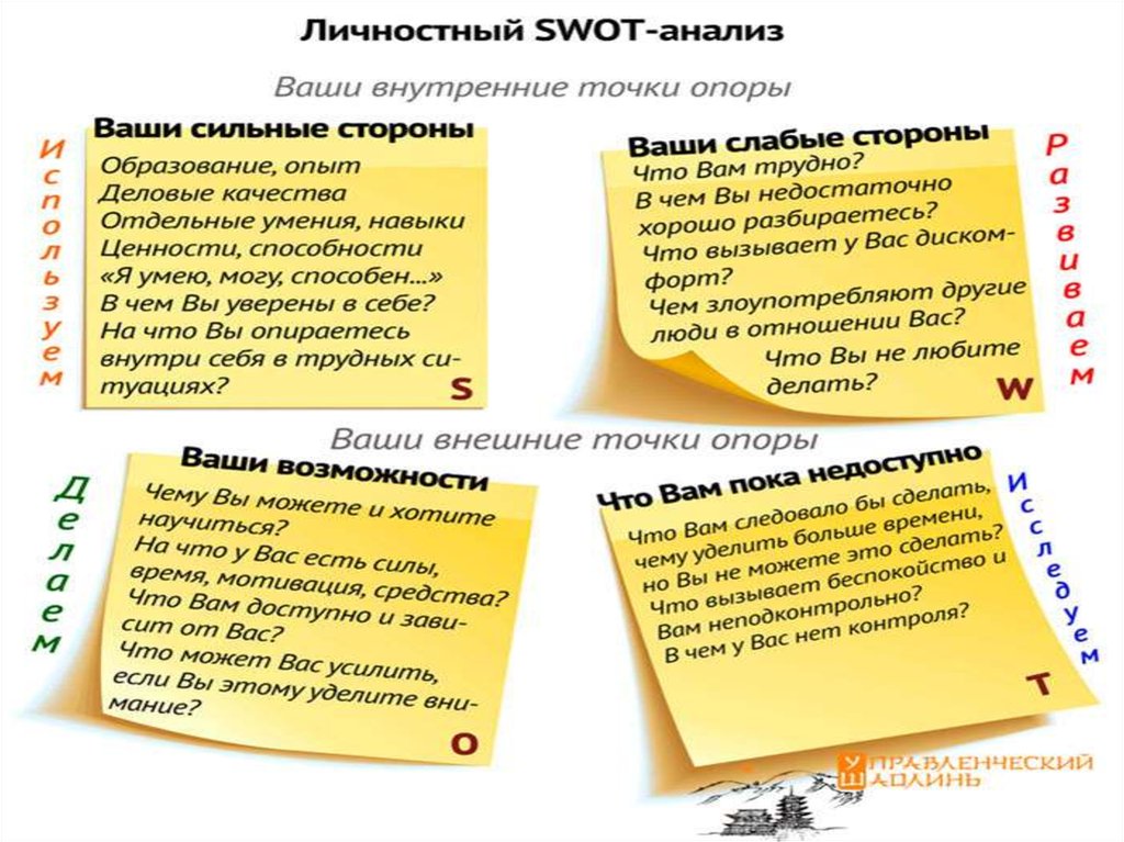 Swot анализ социального проекта пример