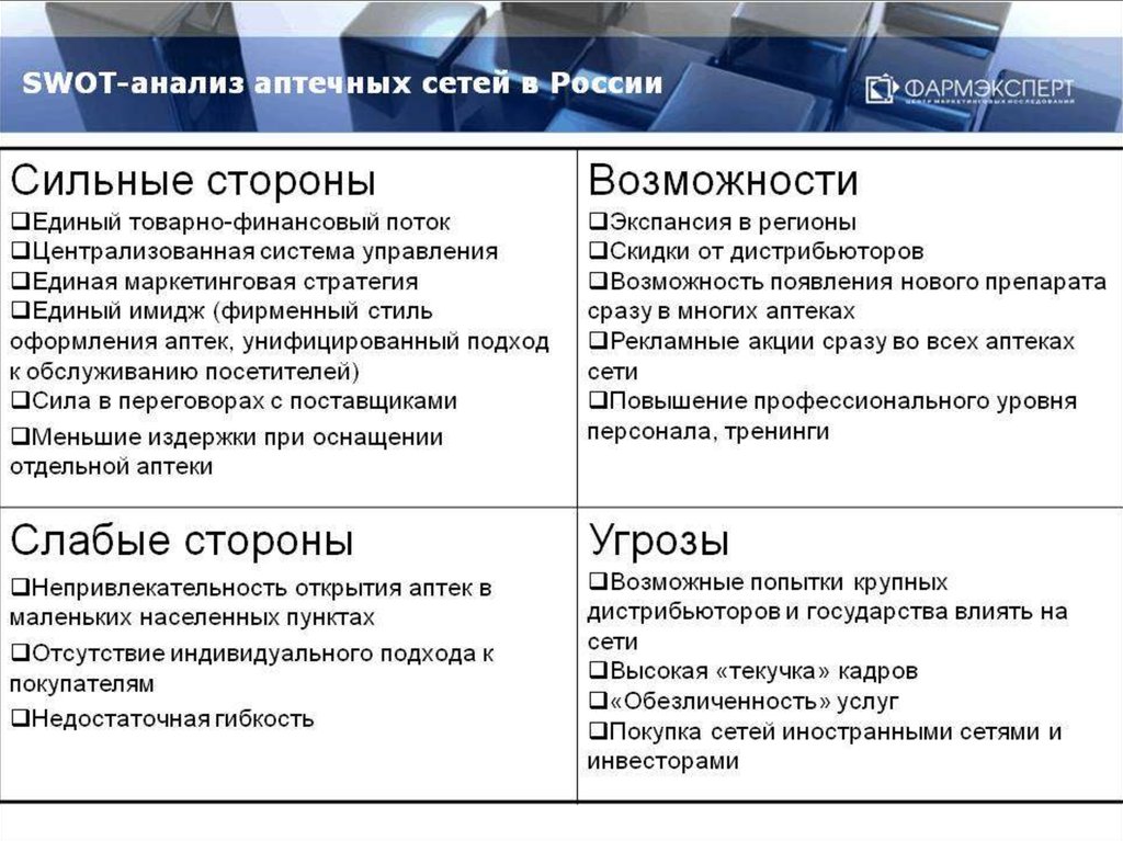 Как оформить свот анализ в ворде