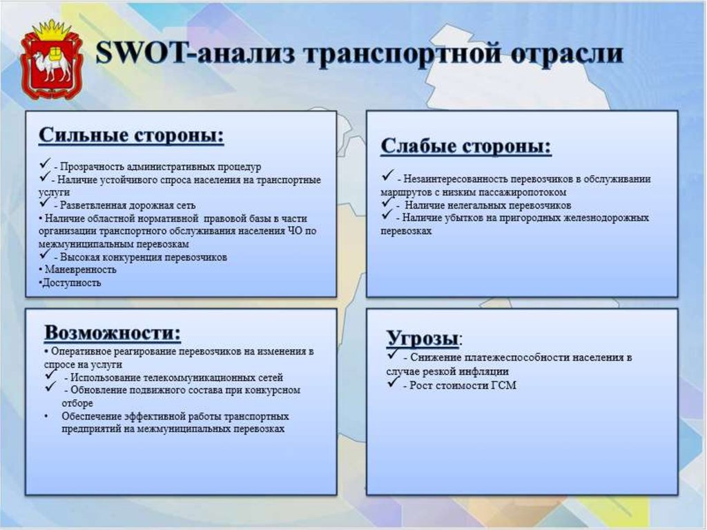 Пример презентации swot анализ