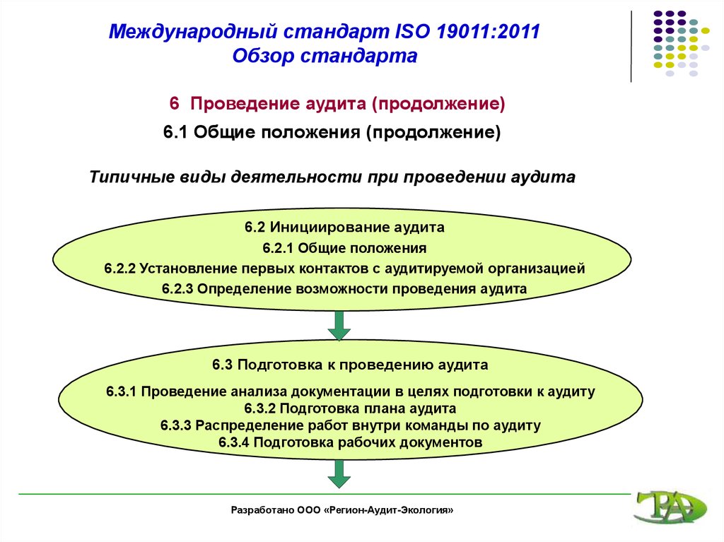 Международный стандарт iso. Международный стандарт ISO 19011–2011. Аудит ISO. Обзор международных стандартов ИСО. Подготовка к аудиту по стандартам ISO.