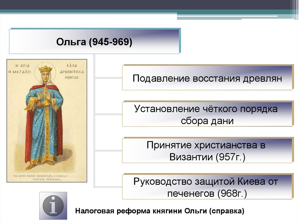 Почему в 11 веке. Начало 11 века. Структура русская Церковь в начале 11 века. Русскую правду (начало XI века).