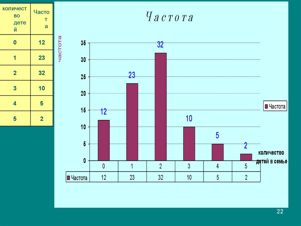 Статистика 9 класс. Статистика 8 класс. Темы статистики 8 класс. Статистика 8 класс кратко.