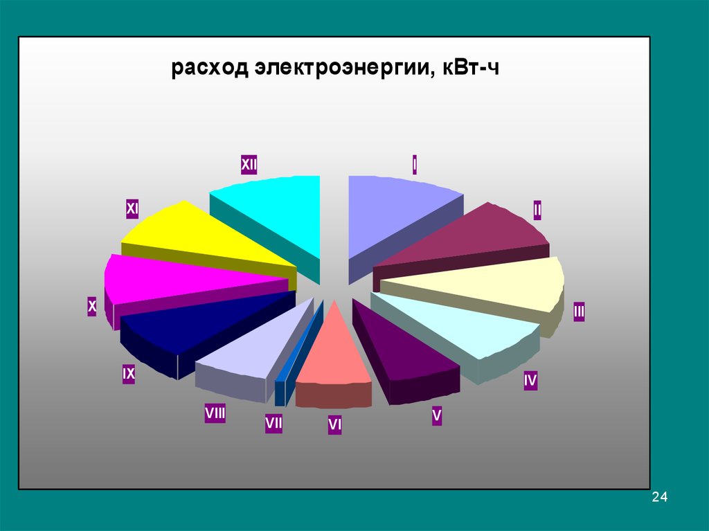 Статистика 9. Элемент статистика в России. Статистика 9й кл.