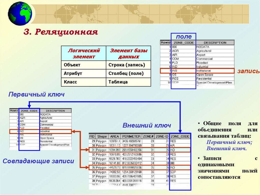 Реляционная модель ключи