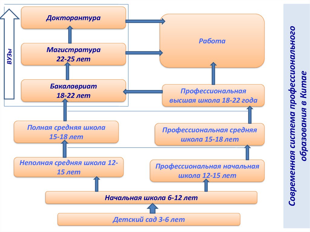 Система образования зарубежных странах