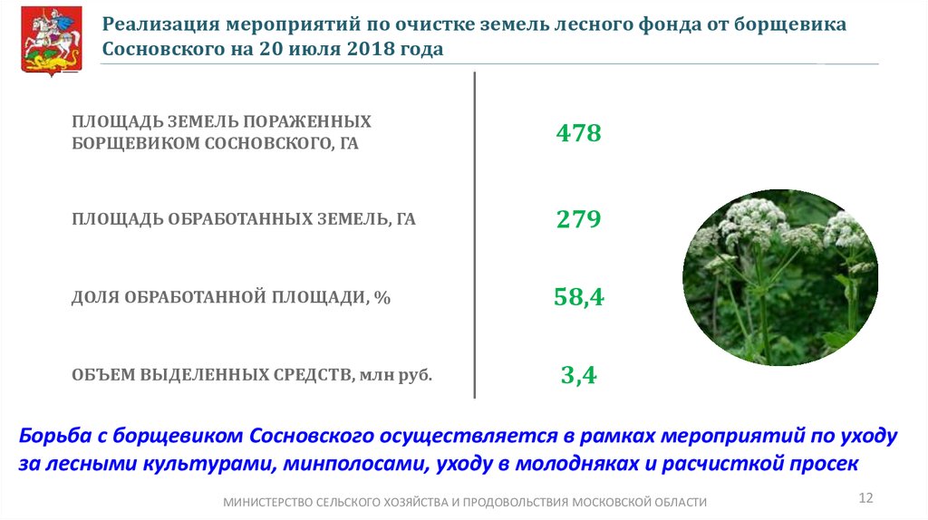 Карта распространения борщевика сосновского