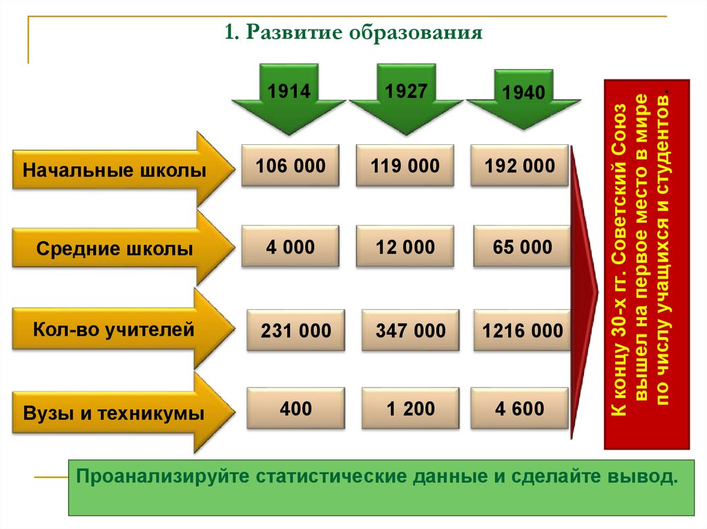 Местам окончание. Уровни преподавателей в университете. Степени преподавателей в вузах.