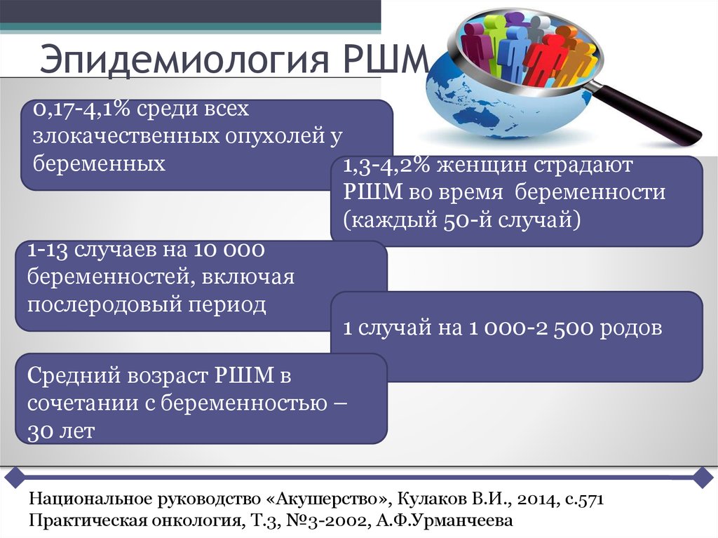 Рак шейки матки тесты нмо