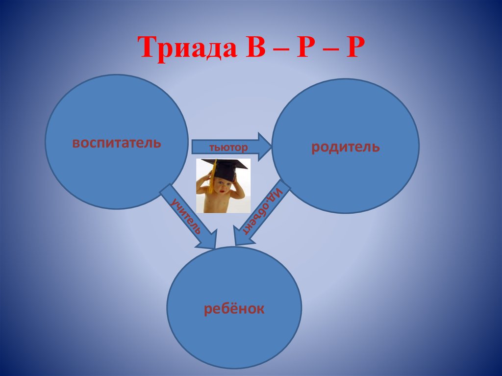 Триада идеалисты