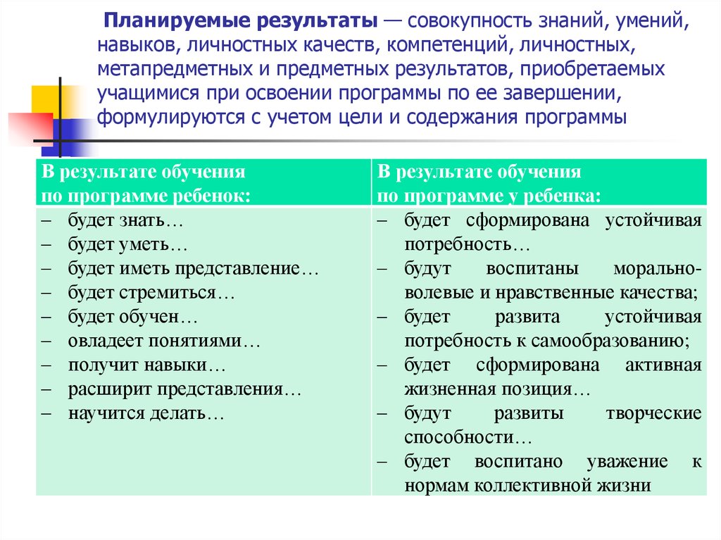 Совокупность необходимых знаний качеств