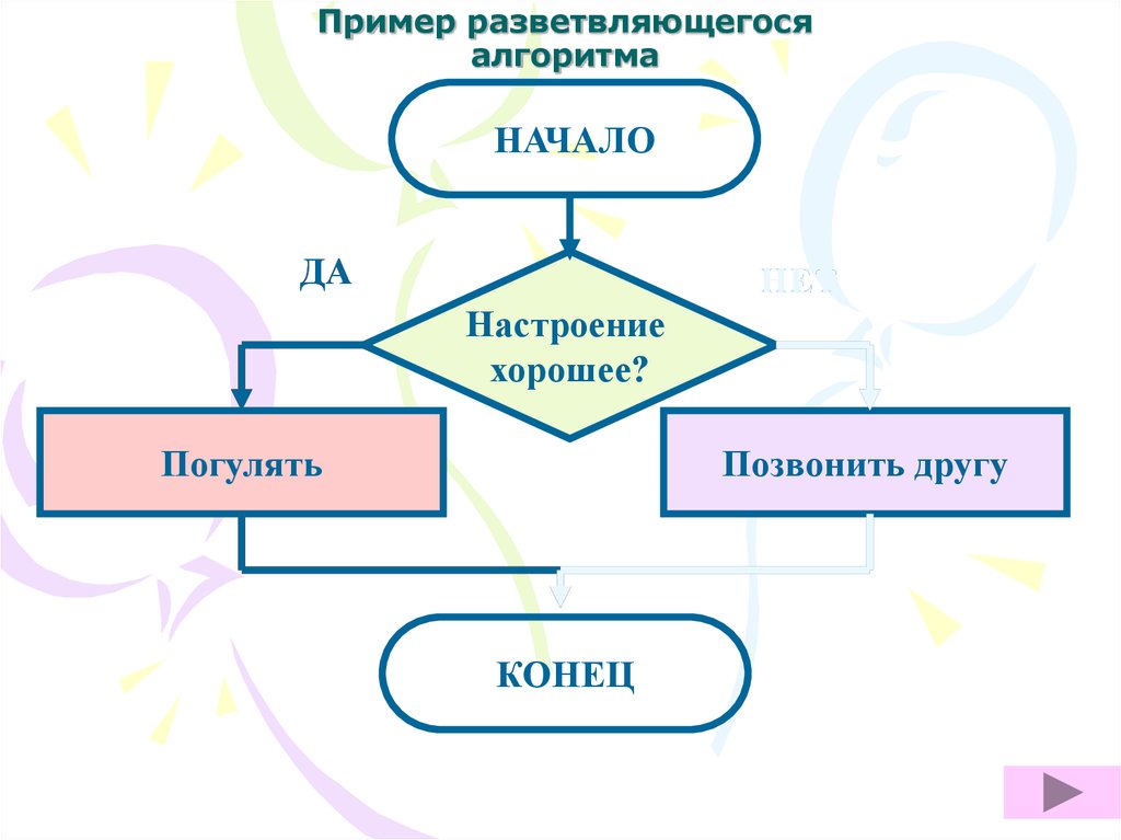 Разветвляющие алгоритмы презентация