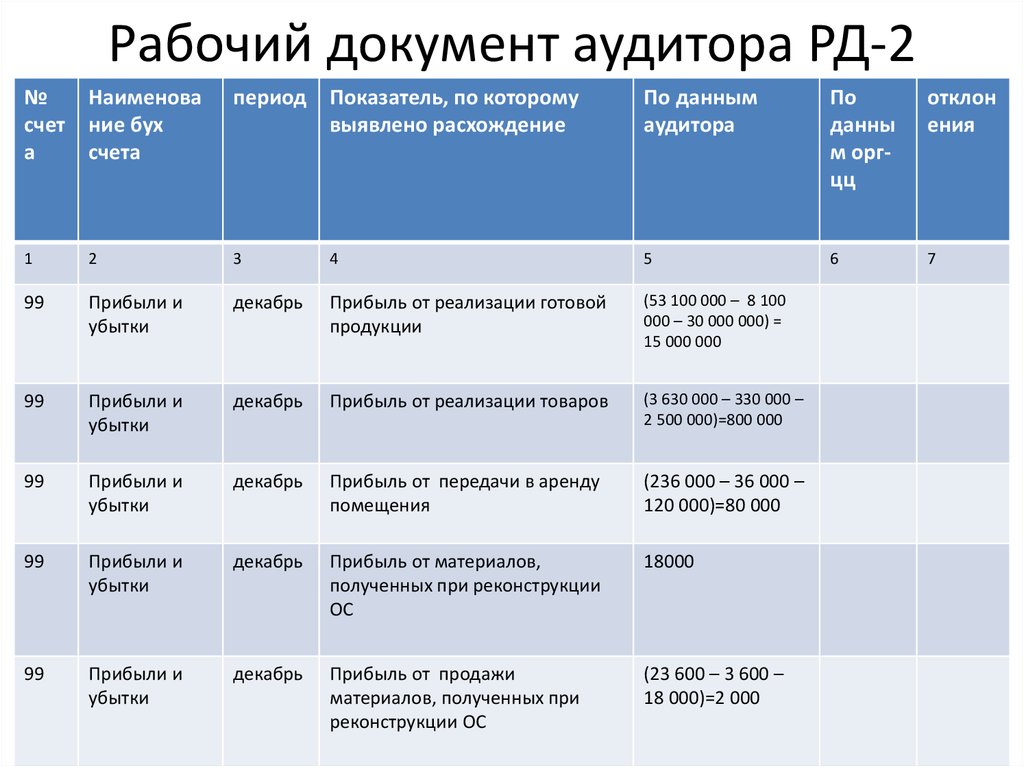 Рабочие документы пример