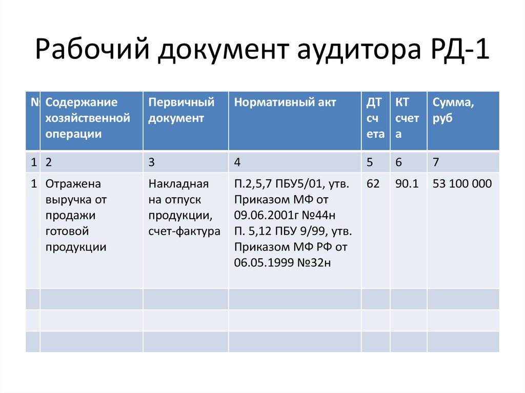 Рабочие документы. Рабочие документы аудитора. Рабочий документ аудитора образец. Рабочие документы аудитора пример. Рабочая документация аудитора.