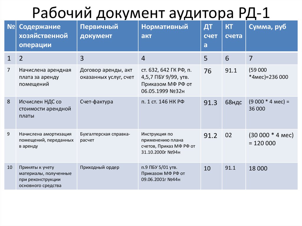 Audit it план счетов