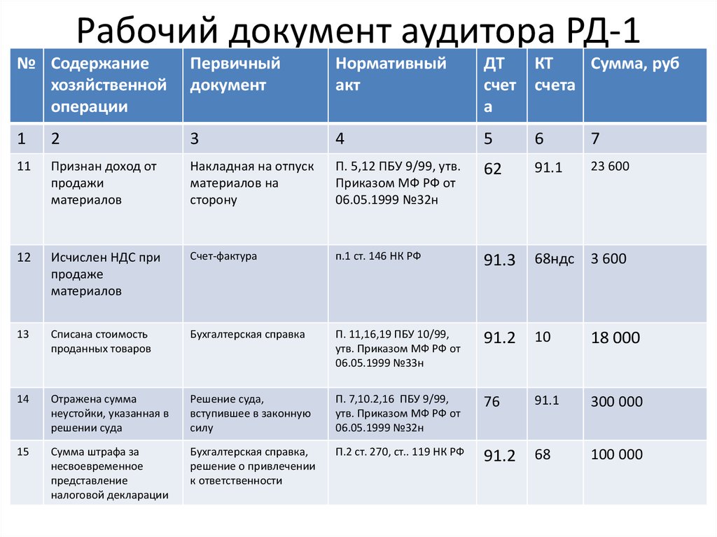 Рабочие документы. Рабочие документы аудита. Рабочие документы аудитора. Рабочие документы аудитора пример документов. Рабочий документ аудитора программа.