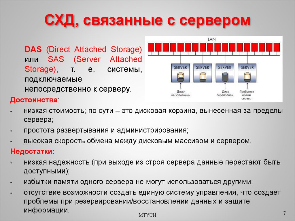 Имена связанные с сервером