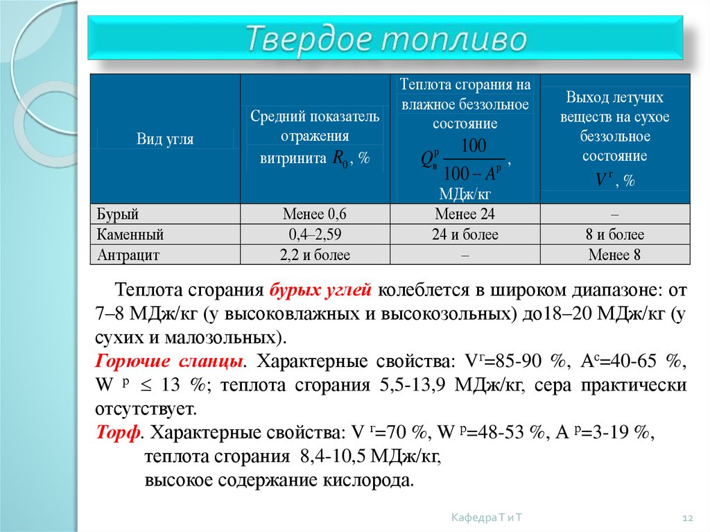 Ядерное топливо презентация