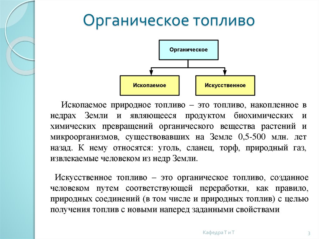 Органическое топливо. Виды органического топлива. Виды твердого органического топлива. Классификация видов топлива.