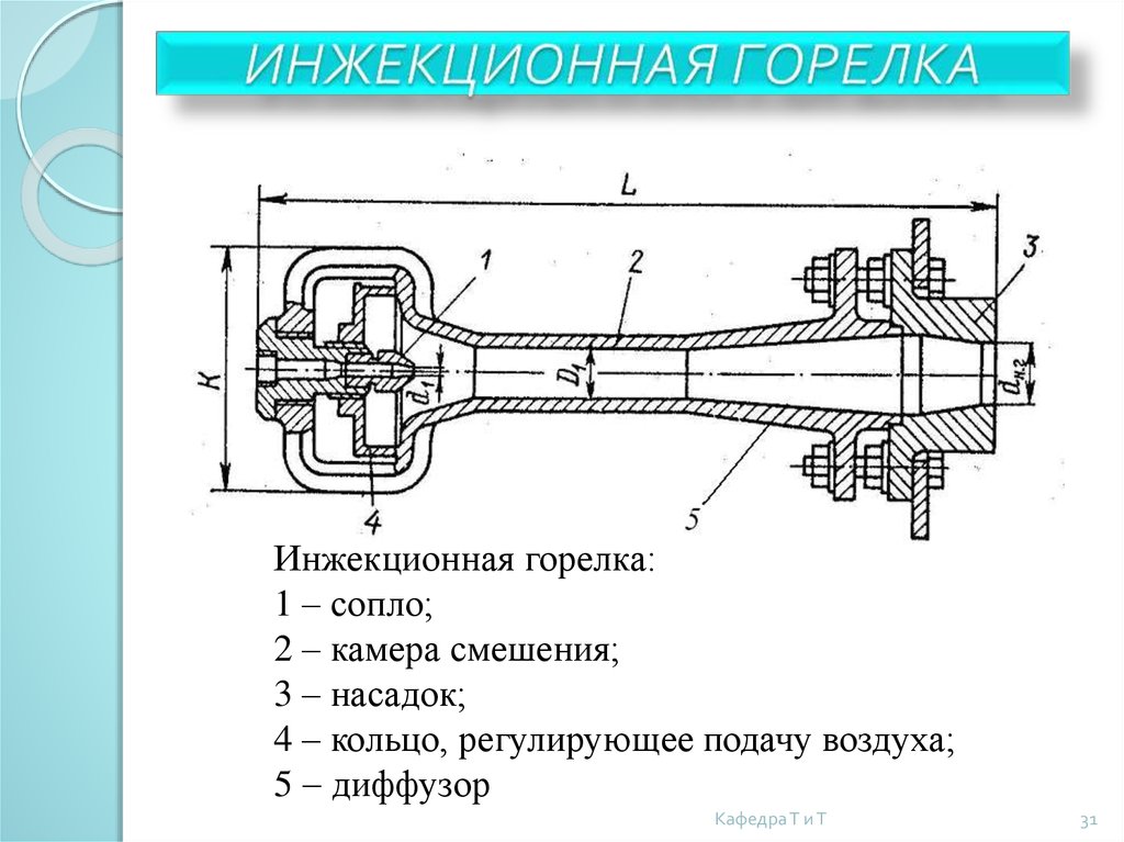 Схема инжекционной горелки