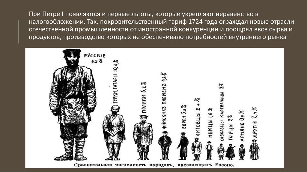 Рост 1 первого. Налоги при Петре 1. Налоговая реформа пера1. Налоговая реформа Петра i. Налогообложение при Петре первом.