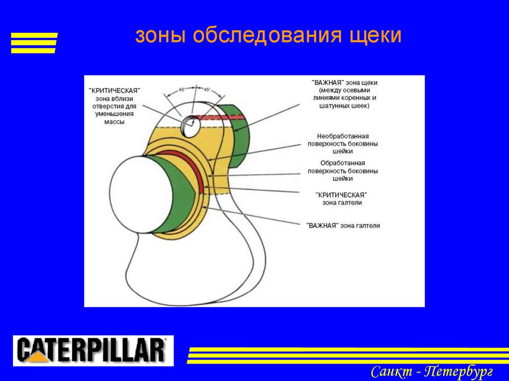 Зона осмотра