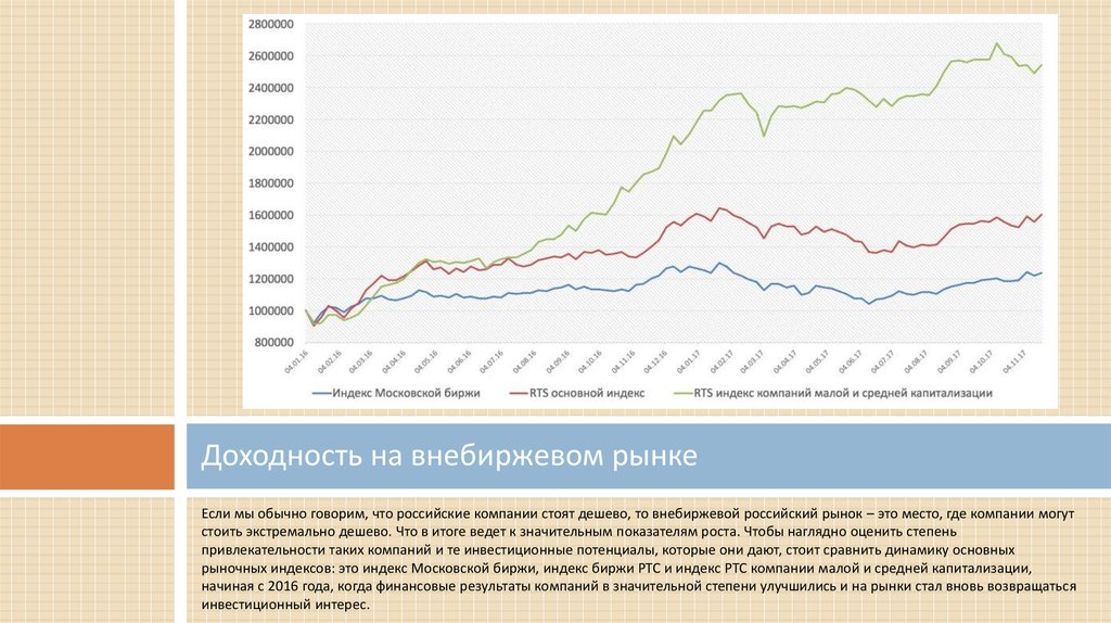 Акции приобретенные на внебиржевом рынке