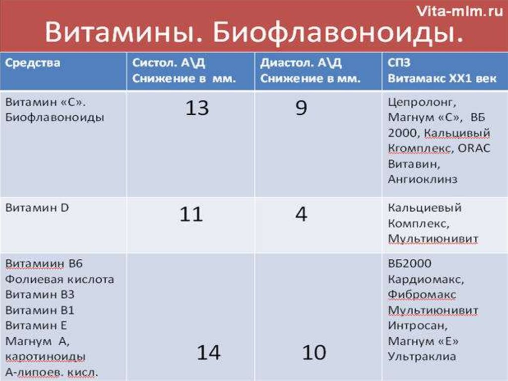 Гипертензивные средства. ОПД расшифровка. ОПД дисциплина расшифровка. Пункт 3.3 ОПД.