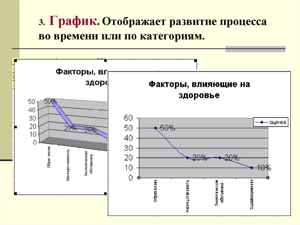 При изображении данных рядов распределения на графике применяются диаграммы