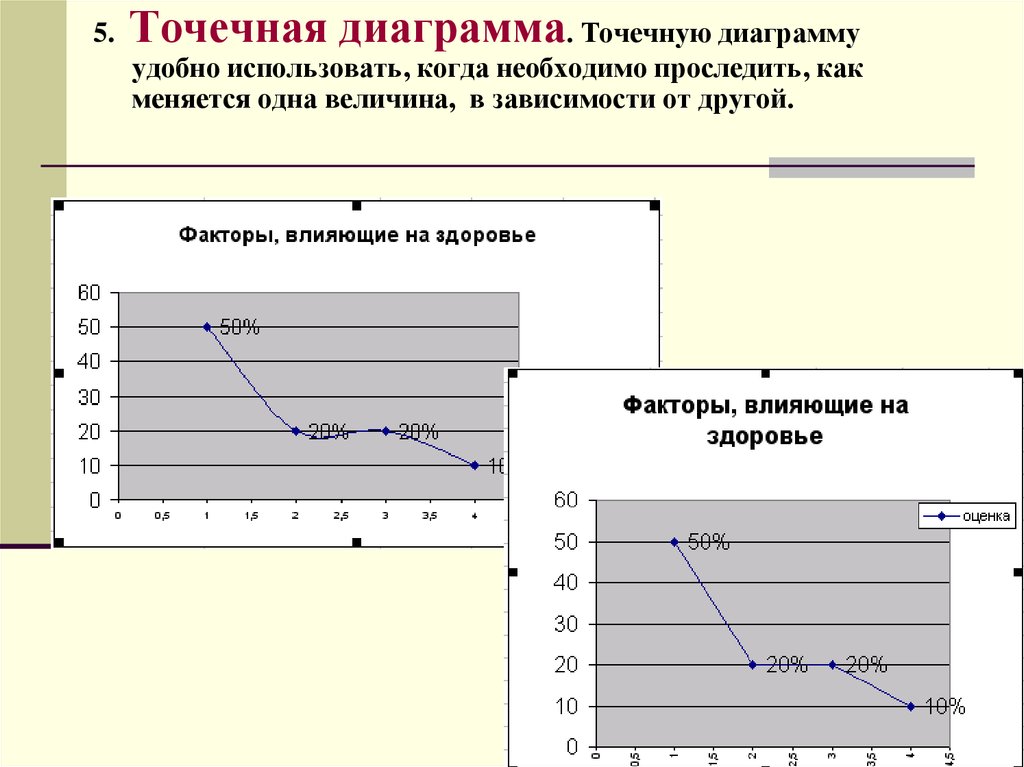 Два графика в одной диаграмме