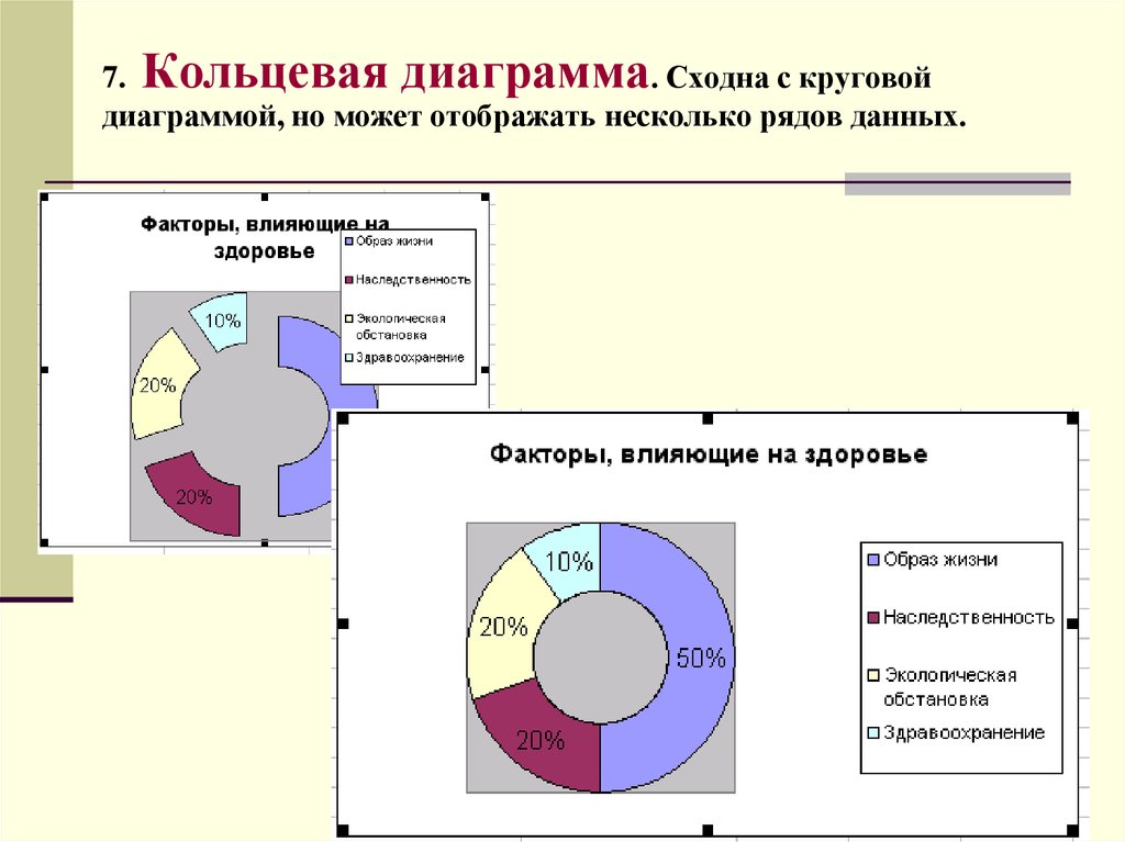 Ряды данных в диаграмме