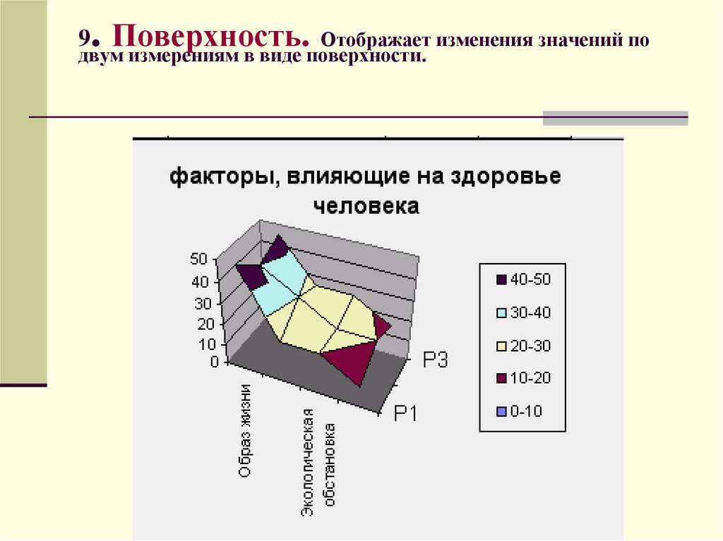 Что такое поверхностная диаграмма