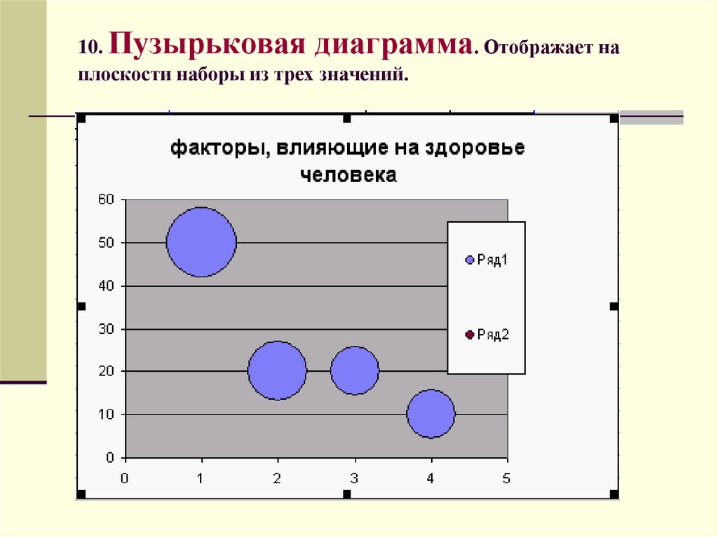 Пример пузырьковой диаграммы