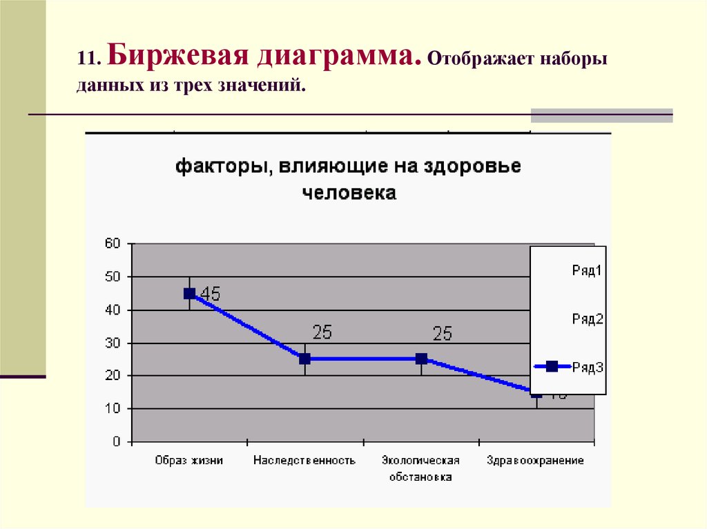 На диаграмме отображены