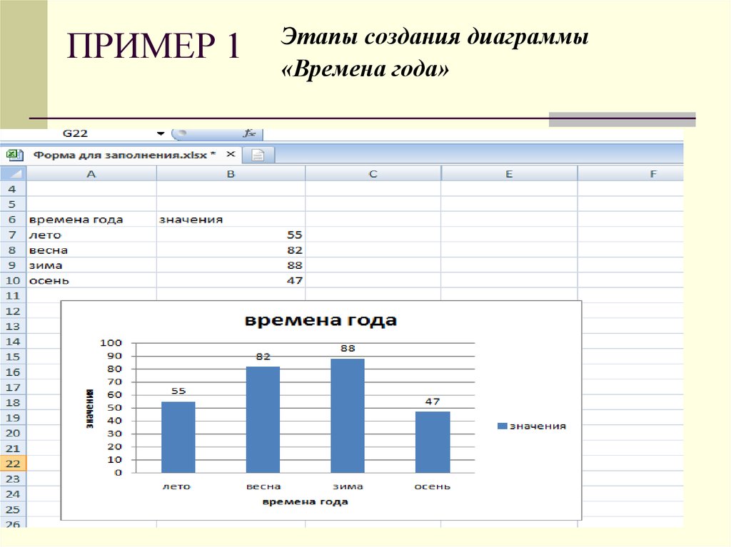 Этапы построения диаграммы