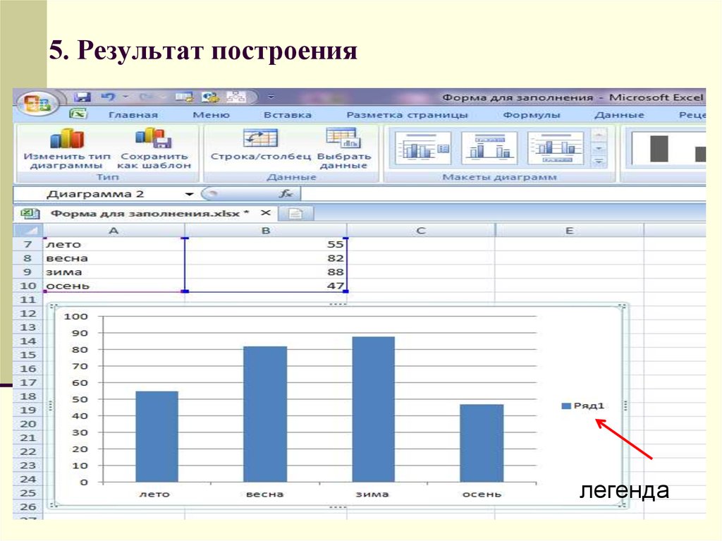 Область легенды на диаграмме в программе ms excel обозначена цифрой