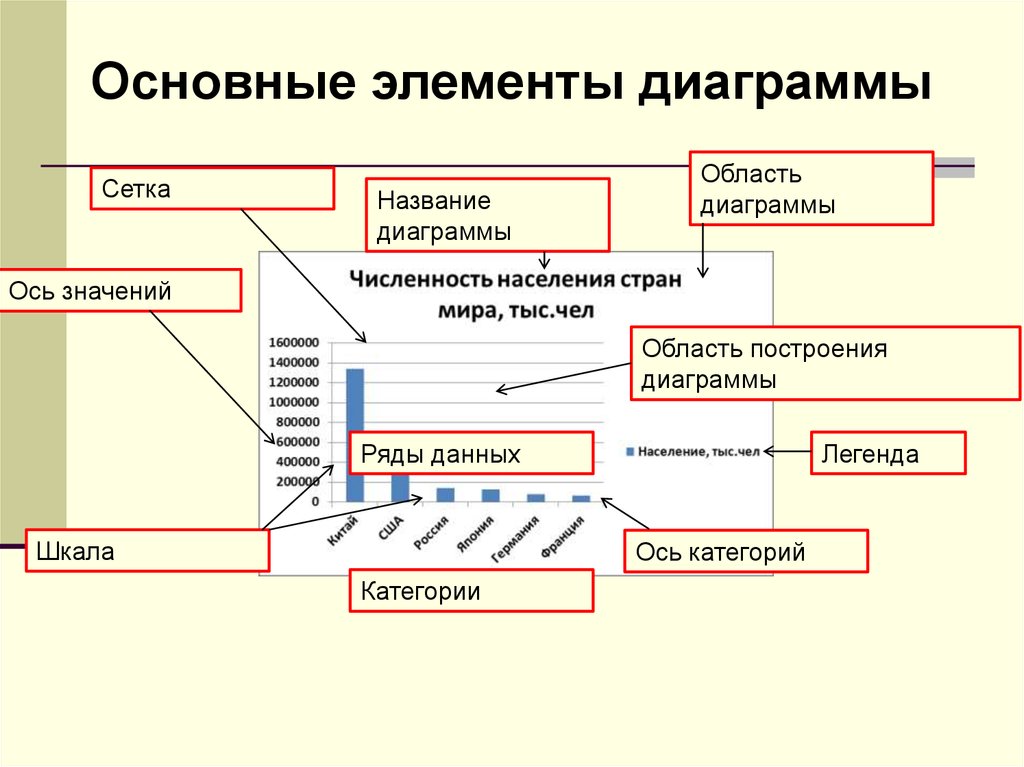 Название диаграммы. Элементы диаграммы. Элементы диаграммы и их названия. Элементы (области) диаграммы. Назовите основные элементы диаграмм.