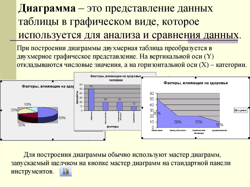 Для построения диаграммы