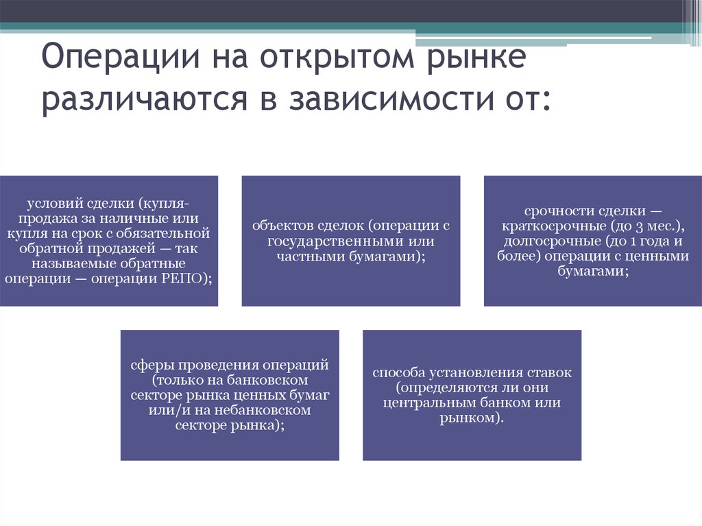 Кредитные операции на открытом рынке