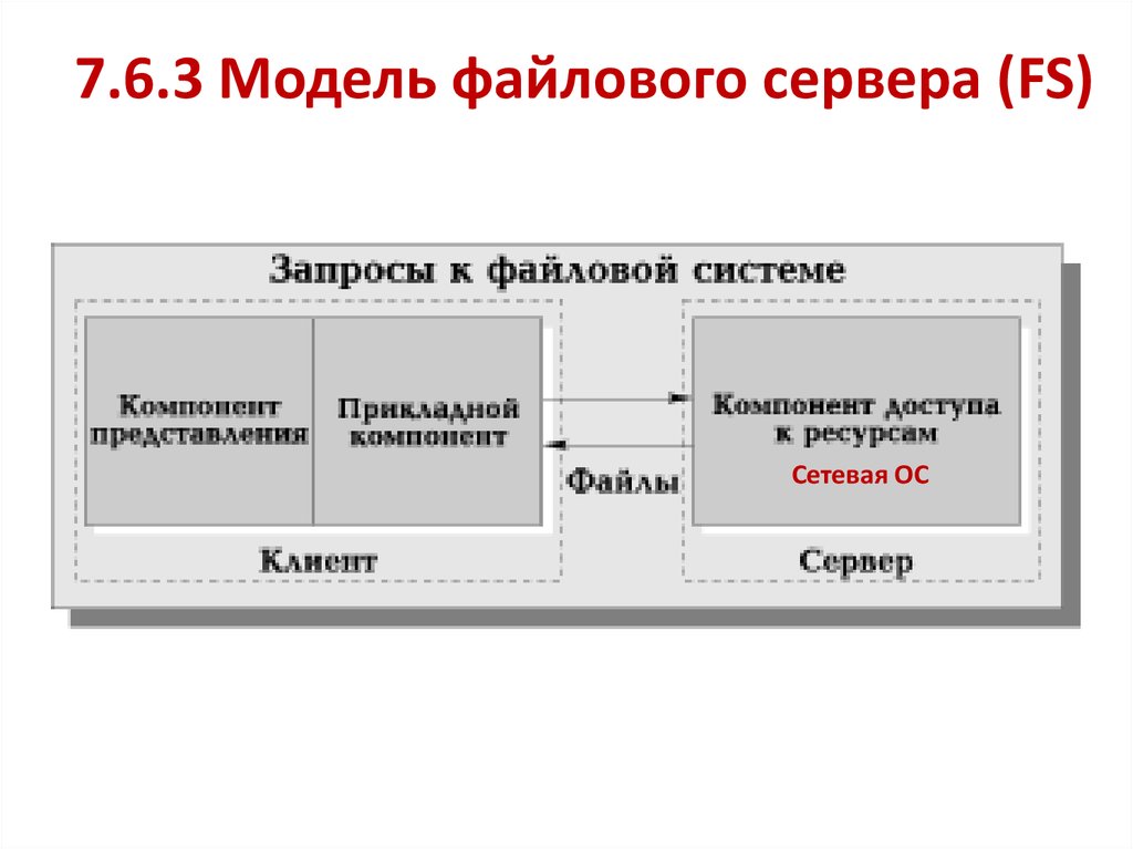 Файлы макетов. Модель файлового сервера. Модель файлового сервера схема. File Server модель.