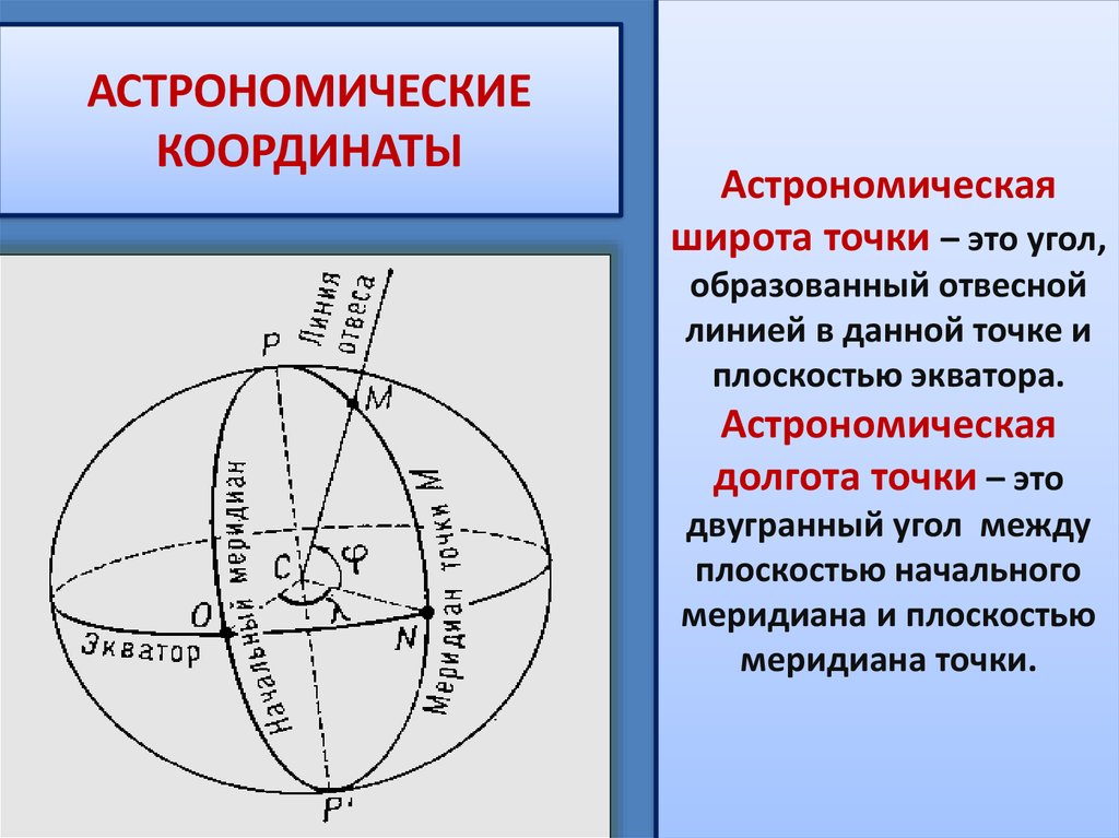 Какая координата определяет высоту. Астрономическая система координат. Долгота в астрономии. Широта и долгота в астрономии. Астрономические координаты.
