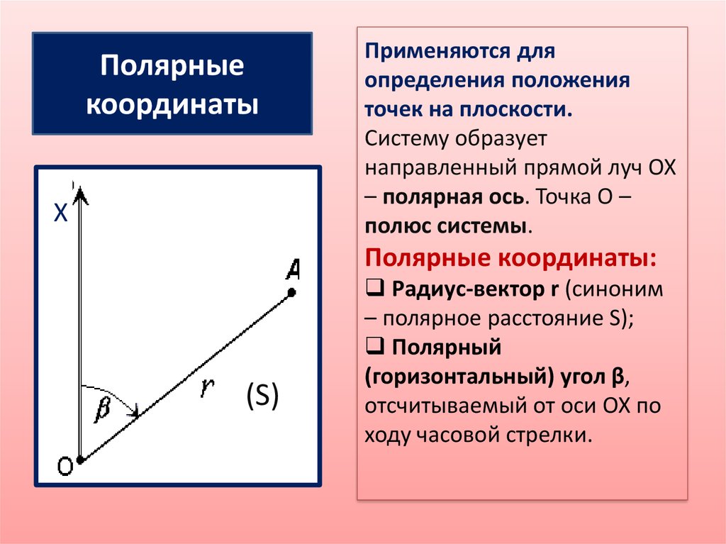 Какие способы применяются для определения положения точки в плане