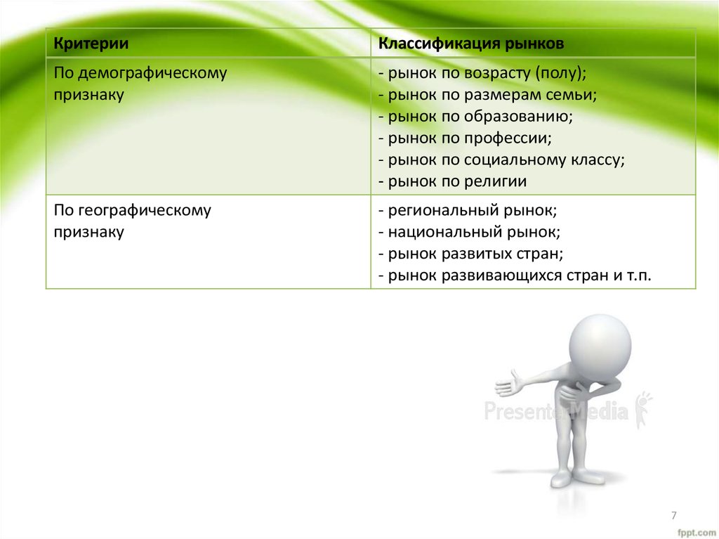 Инфраструктура современного рынка презентация