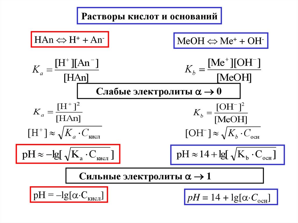 Рн кислоты. РН растворов сильных и слабых кислот и оснований.. PH растворов слабых электролитов. Вычисление PH растворов сильных электролитов. PH растворов сильных и слабых кислот и оснований.