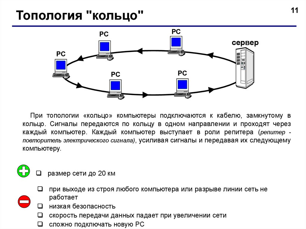 Подключение компьютера к рабочей сети