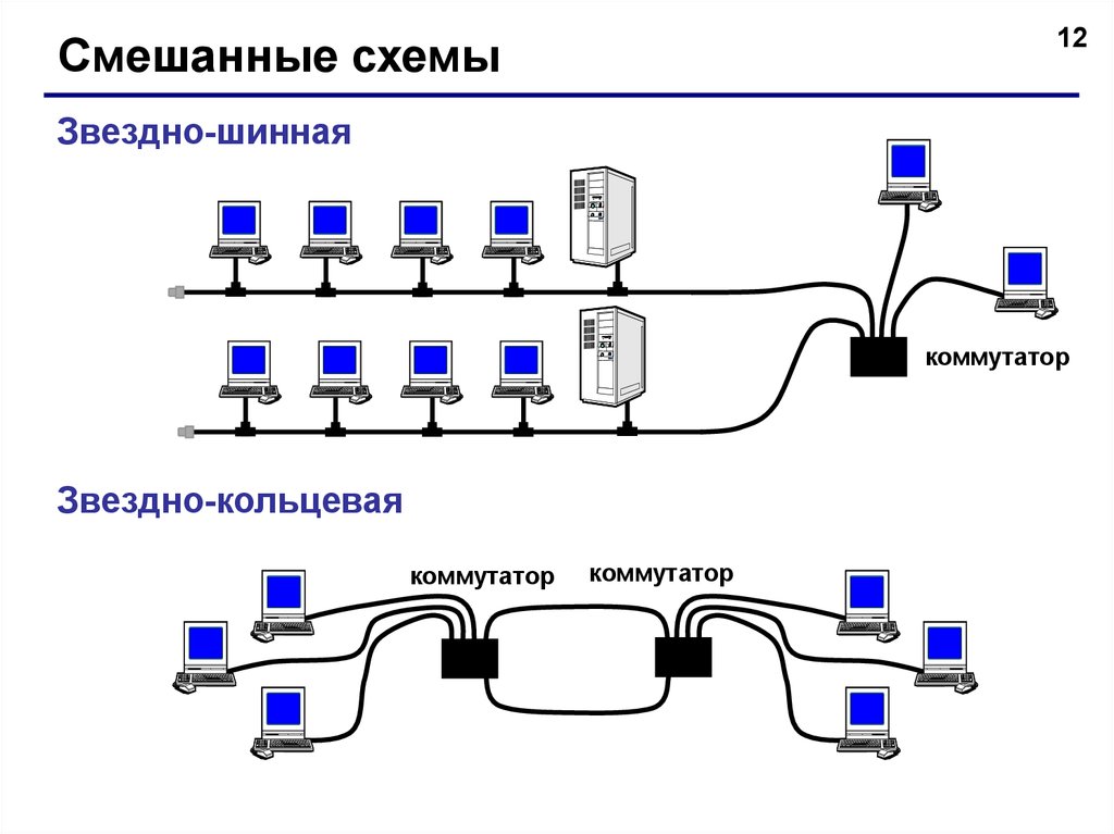 Схема локальной шины