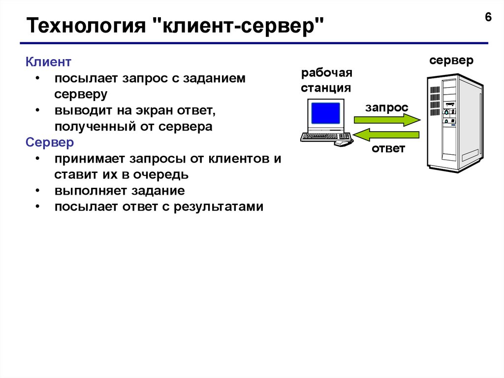 Схема запрос ответ сервер