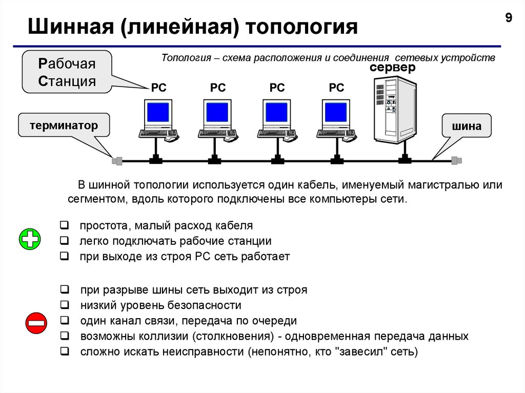 Напишите название способа соединения сетевых устройств приведенного на схеме